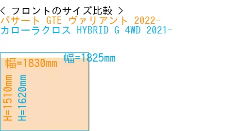 #パサート GTE ヴァリアント 2022- + カローラクロス HYBRID G 4WD 2021-